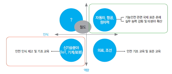 산업에 맞는 소프트웨어 안전교육