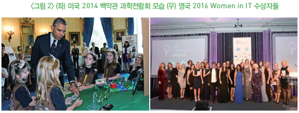 그림2-(좌)미국 2014 백악관 과학전람회 모습, (우)영국 2016 Women in IT 수상자들