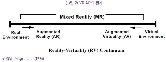 VR-AR의 관계