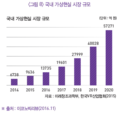 그림8-국내 가상현실 시장규모
