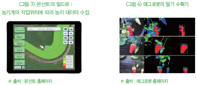 그림3-몬산토의 필드뷰, 그림4-애그로봇의 딸기 수확기